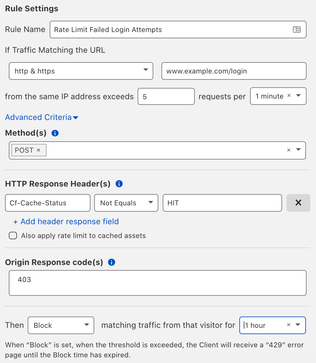 End User Security: Account Takeover Protections with Cloudflare