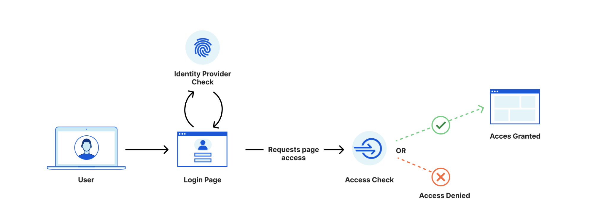 Using Cloudflare for Data Loss Prevention