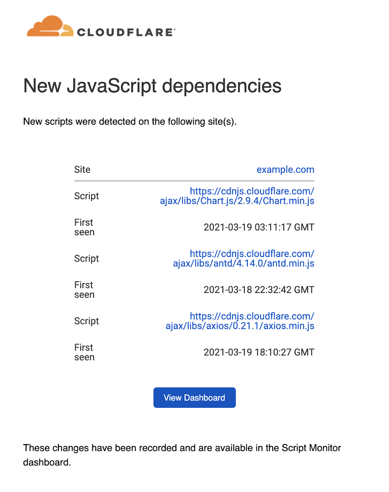 Contoh notifikasi email untuk dependensi JavaScript baru telah ditemukan