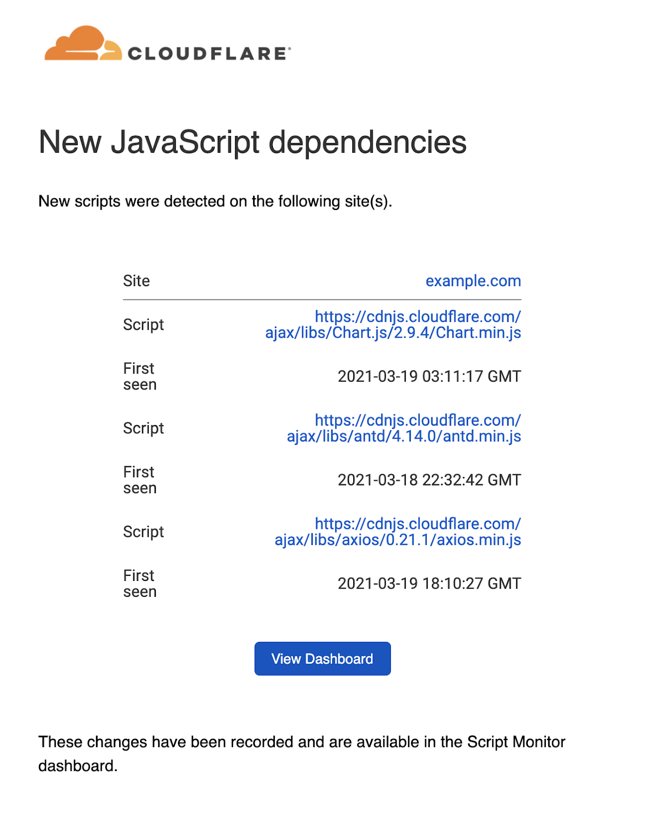 พบตัวอย่างการแจ้งเตือนทางอีเมลสำหรับรายการความเชื่อมโยง JavaScript ใหม่