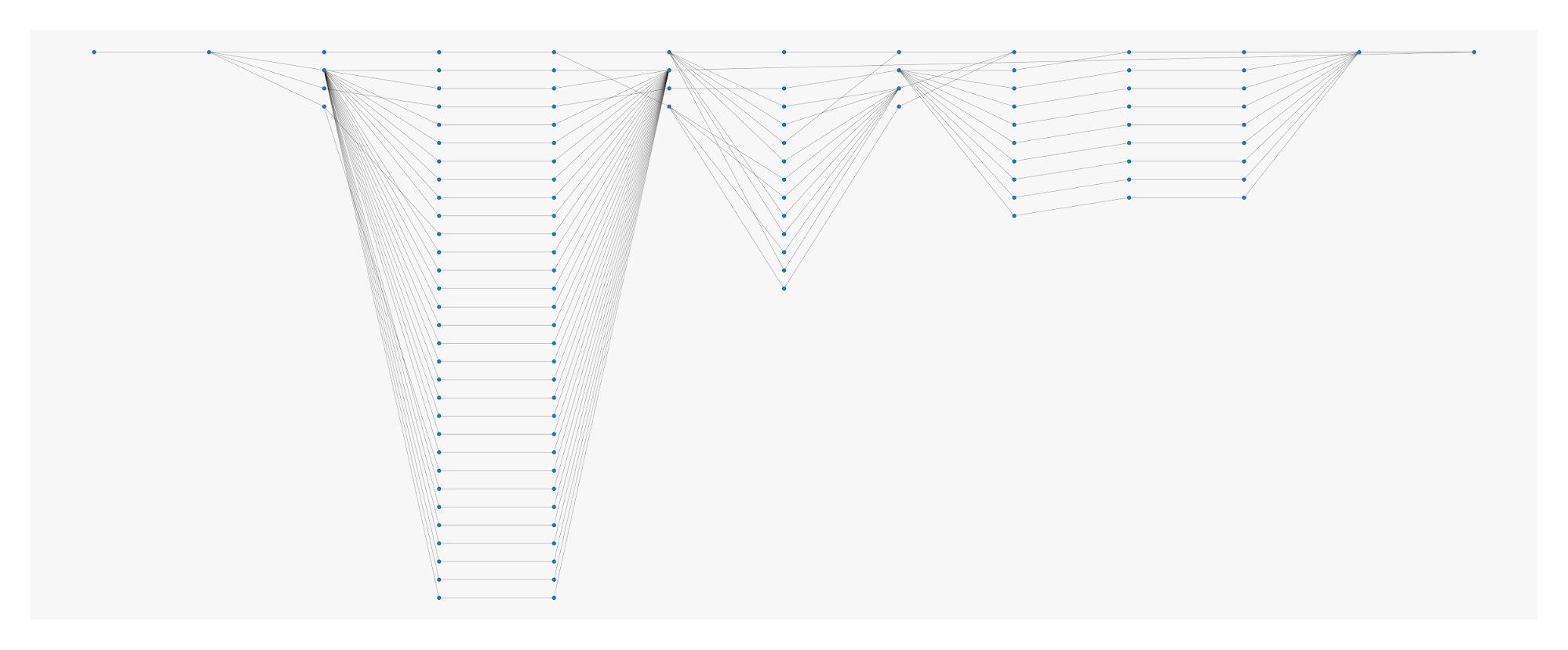 Announcing API Abuse Detection