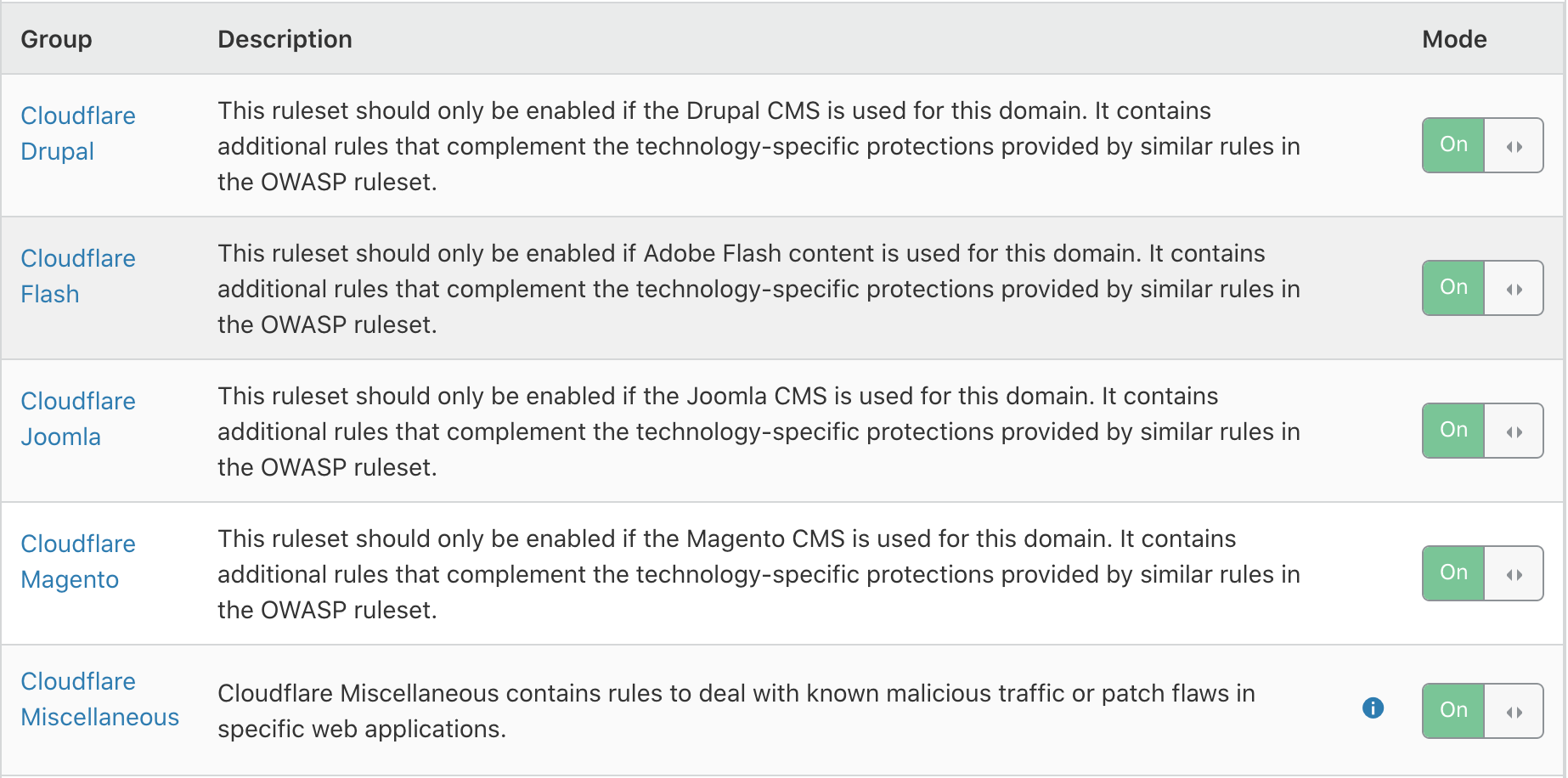 A new Cloudflare Web Application Firewall