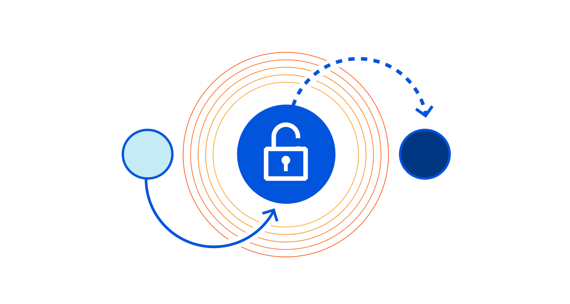 Announcing API Abuse Detection