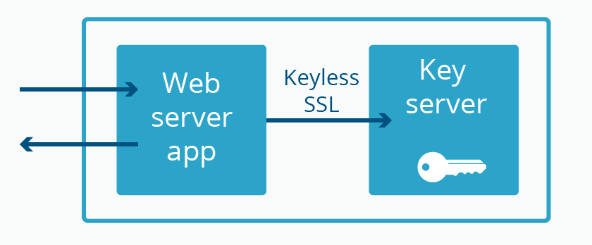 Heartbleed Revisited