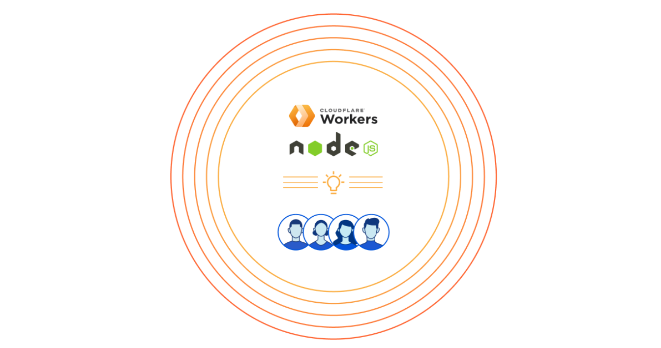 Node Js Support In Cloudflare Workers