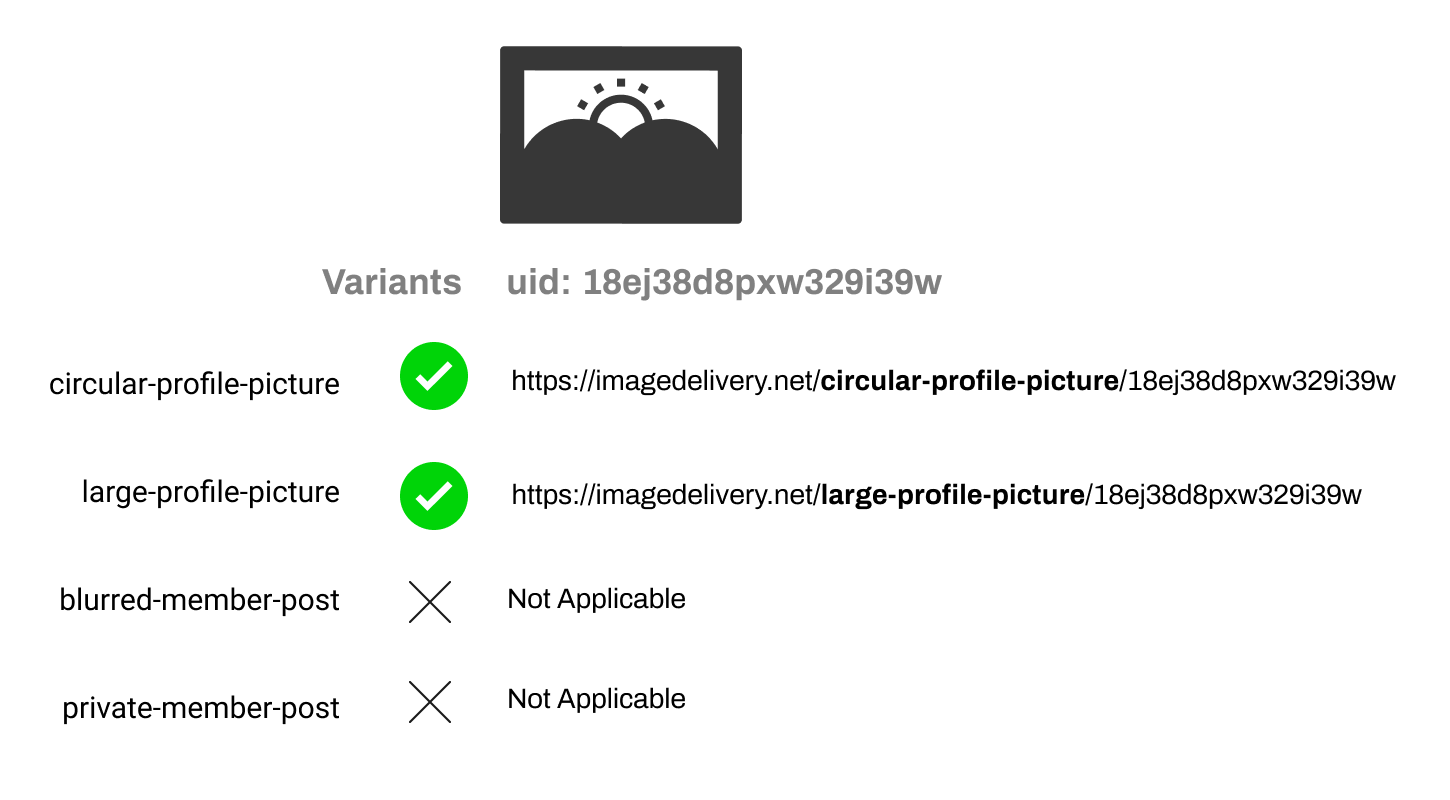 Announcing Cloudflare Images beta to simplify your image pipeline