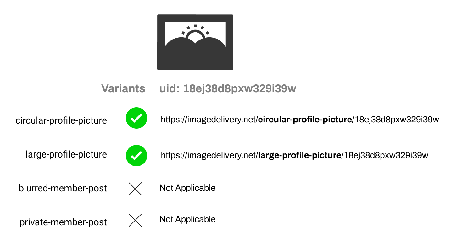 cloudflare image resize