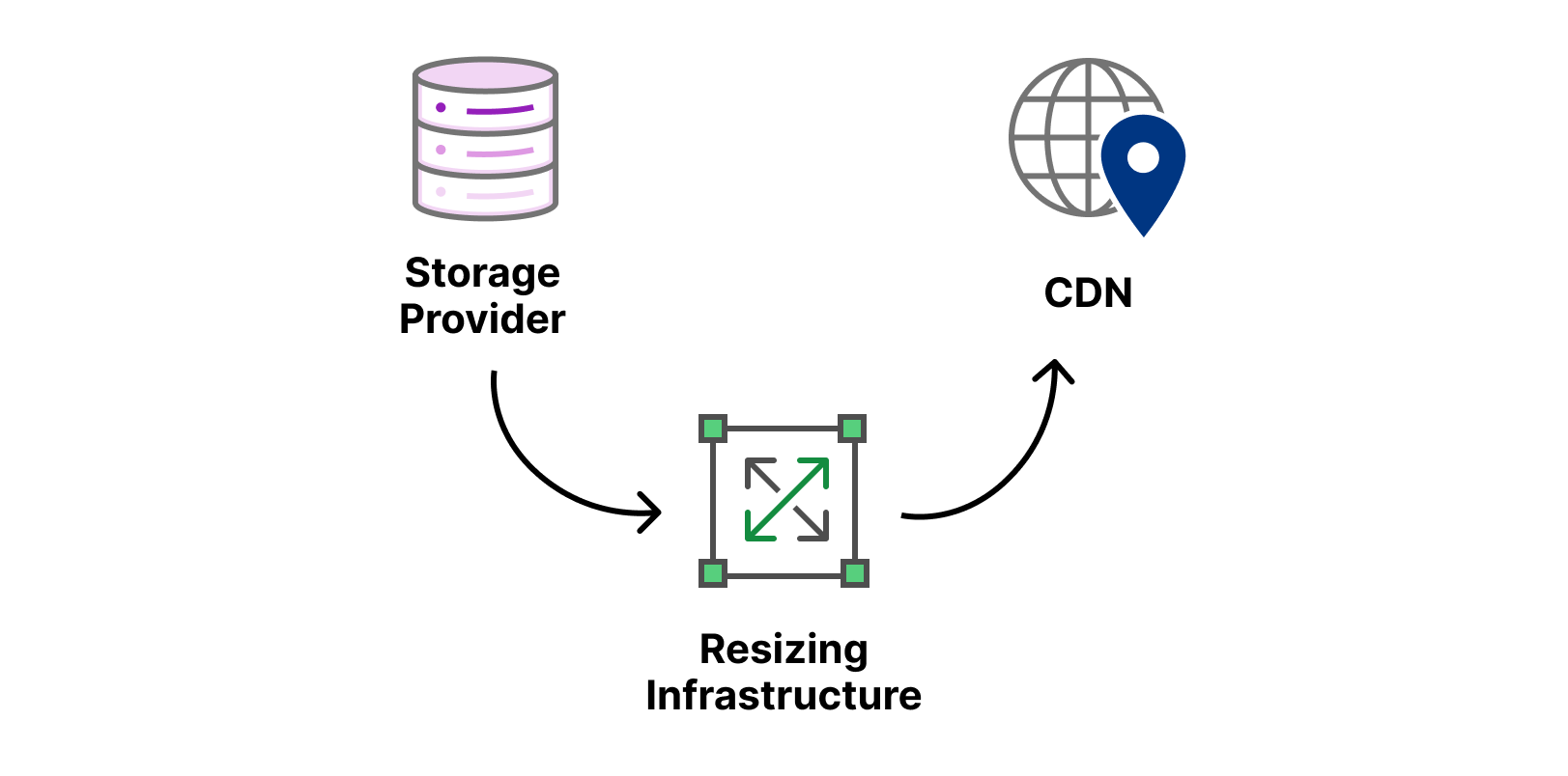 cloudflare image resize