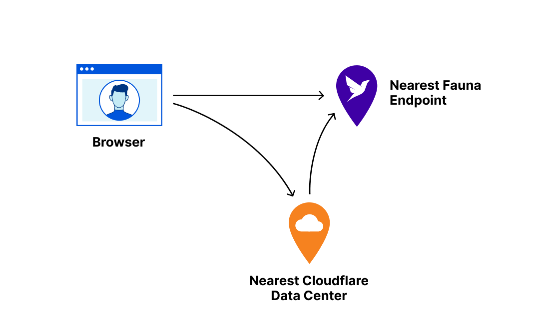 Announcing Cloudflare’s Database Partners