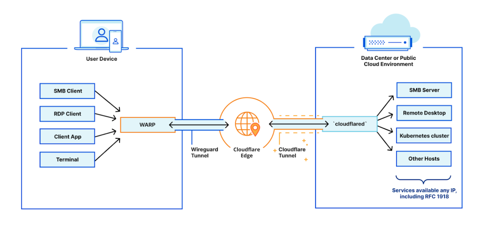 What Is The Most Suitable Semantic Seo?
 thumbnail