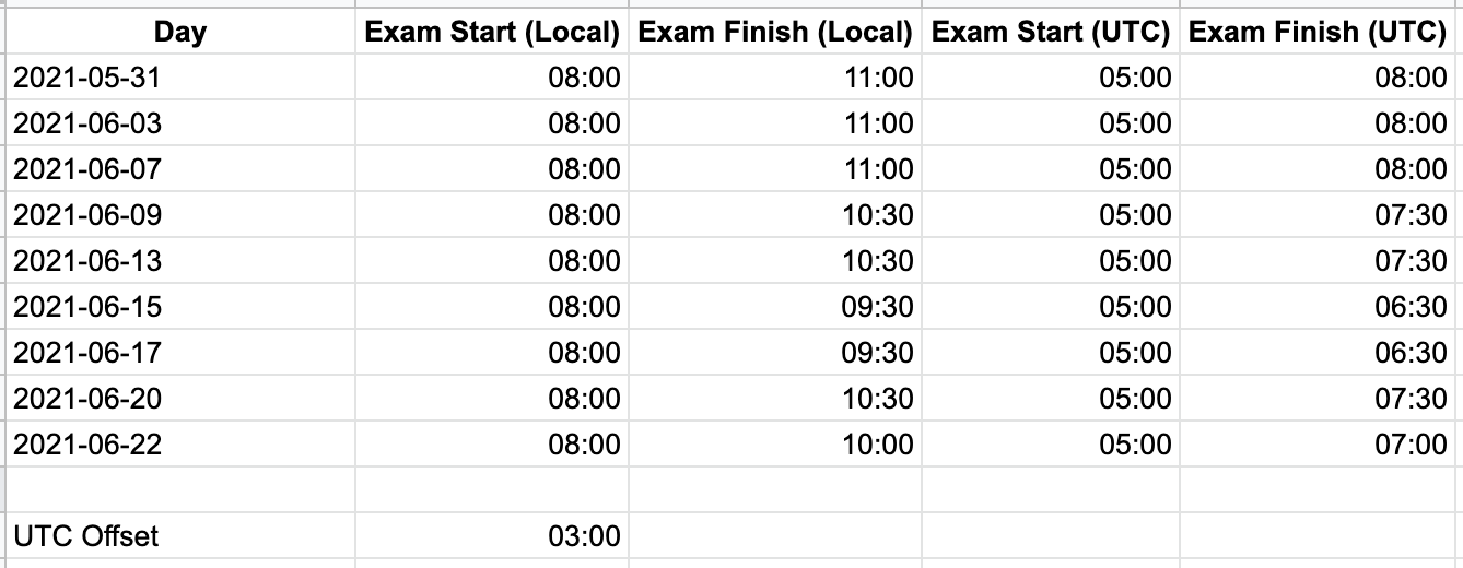 Syria’s exam-related Internet shutdowns