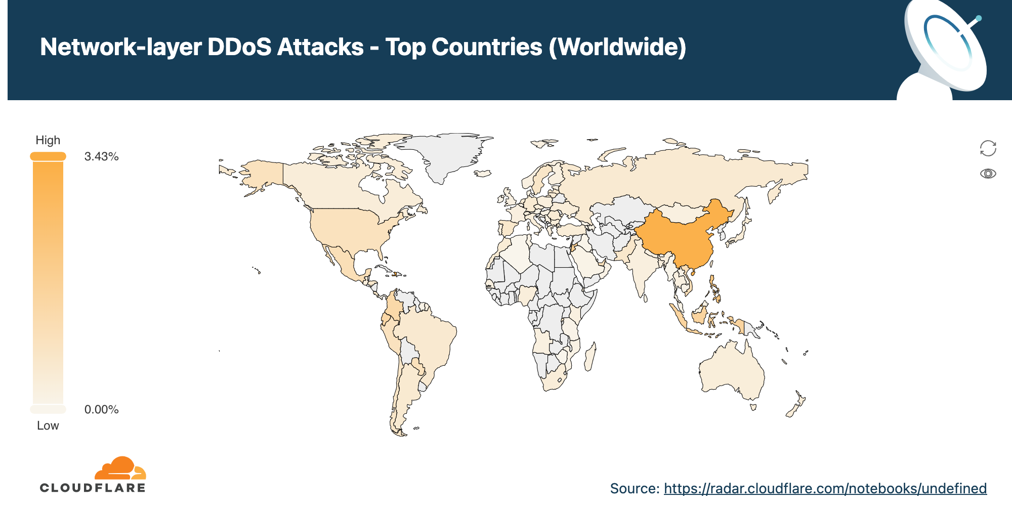 DDoS attack trends for 2021 Q2