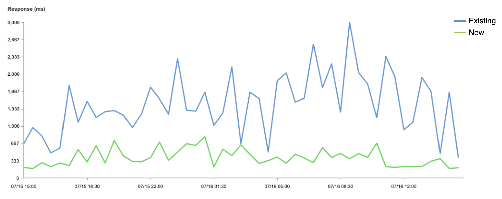 Upgrading the Cloudflare China Network: better performance and security through product innovation and partnership