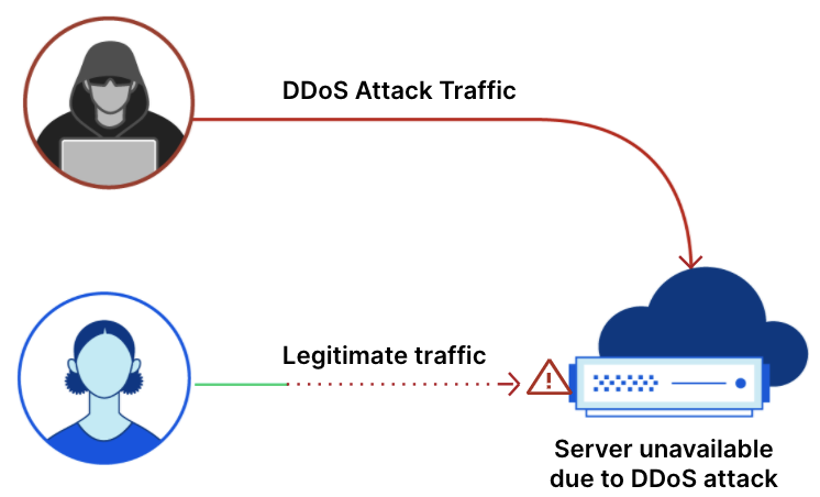 DDoS attack trends for 2021 Q2