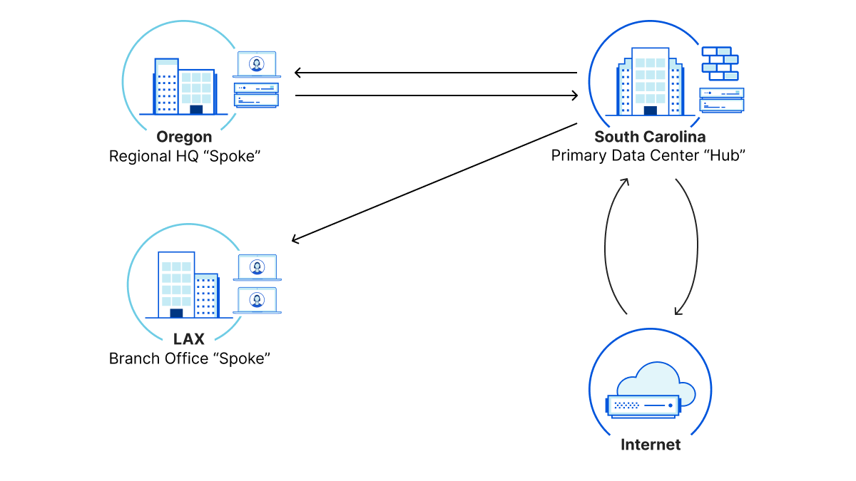 Magic makes your network faster