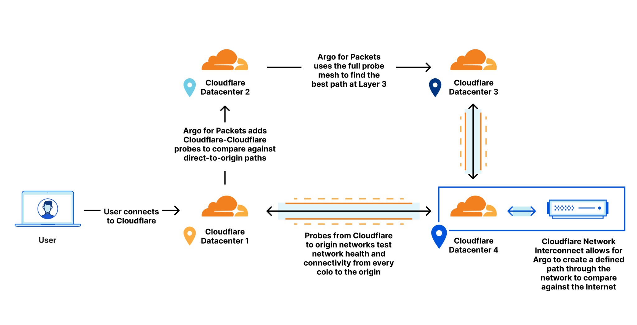 Cloudflare это. Схема работы cloudflare. Cloudflare сеть. Принцип работы cloudflare. Cloudflare как работает.