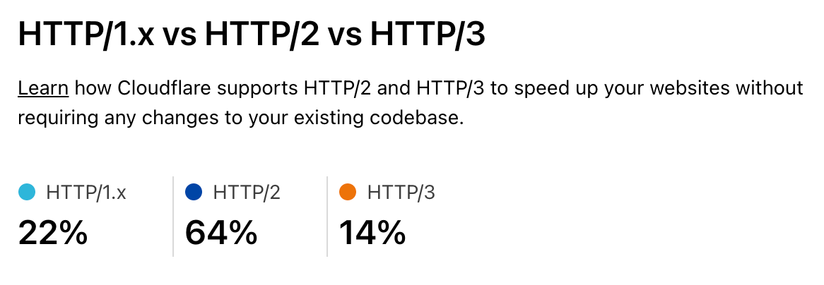 Welcome to Speed Week and a Waitless Internet