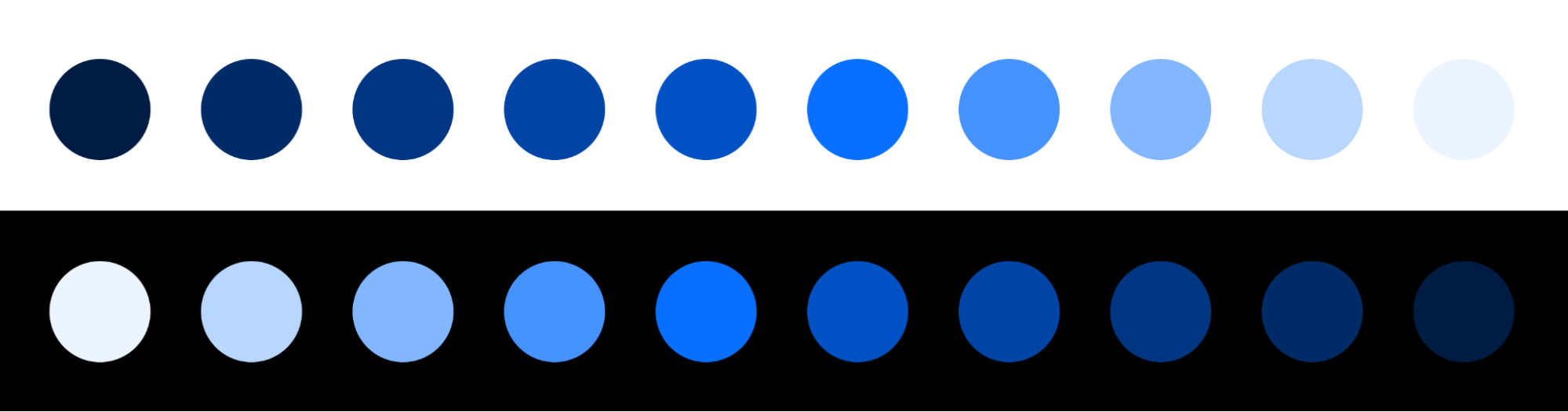 Our blue color scale after calling reverse on it. High luminosity colors are now at the start of the scale, making them contrast accessible with darker backgrounds (and vice-versa).