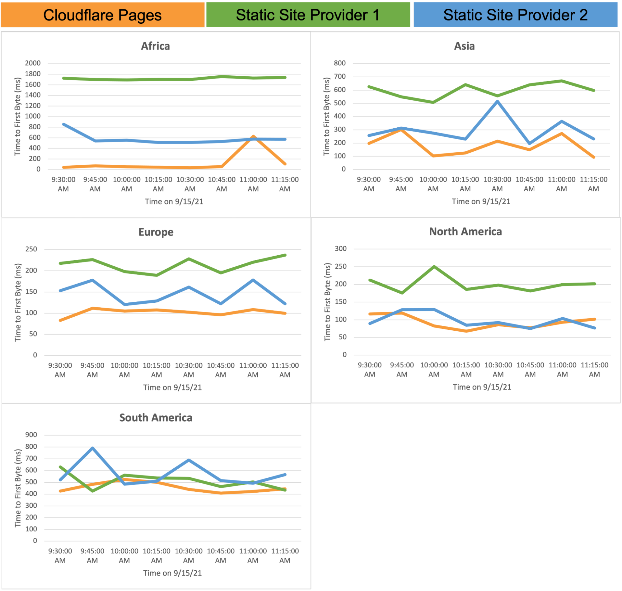 Cloudflare Pages is Lightning Fast