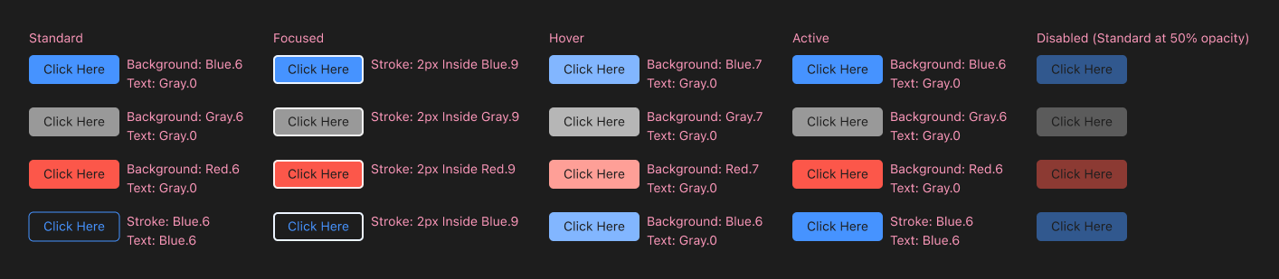 Example showing the various colors for states of buttons in light and dark mode