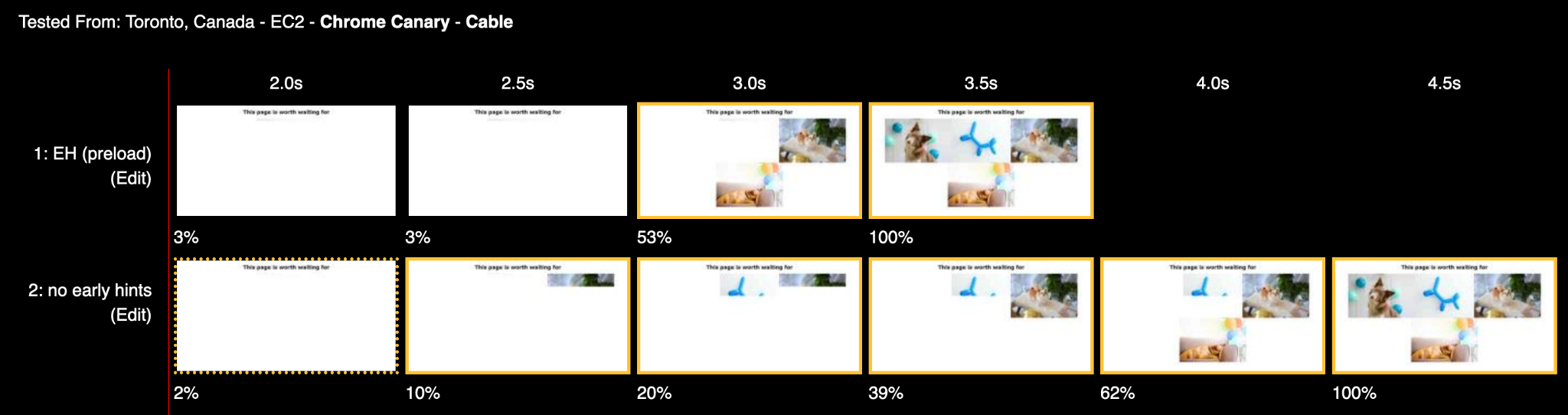 Early Hints: How Cloudflare Can Improve Website Load Times by 30%