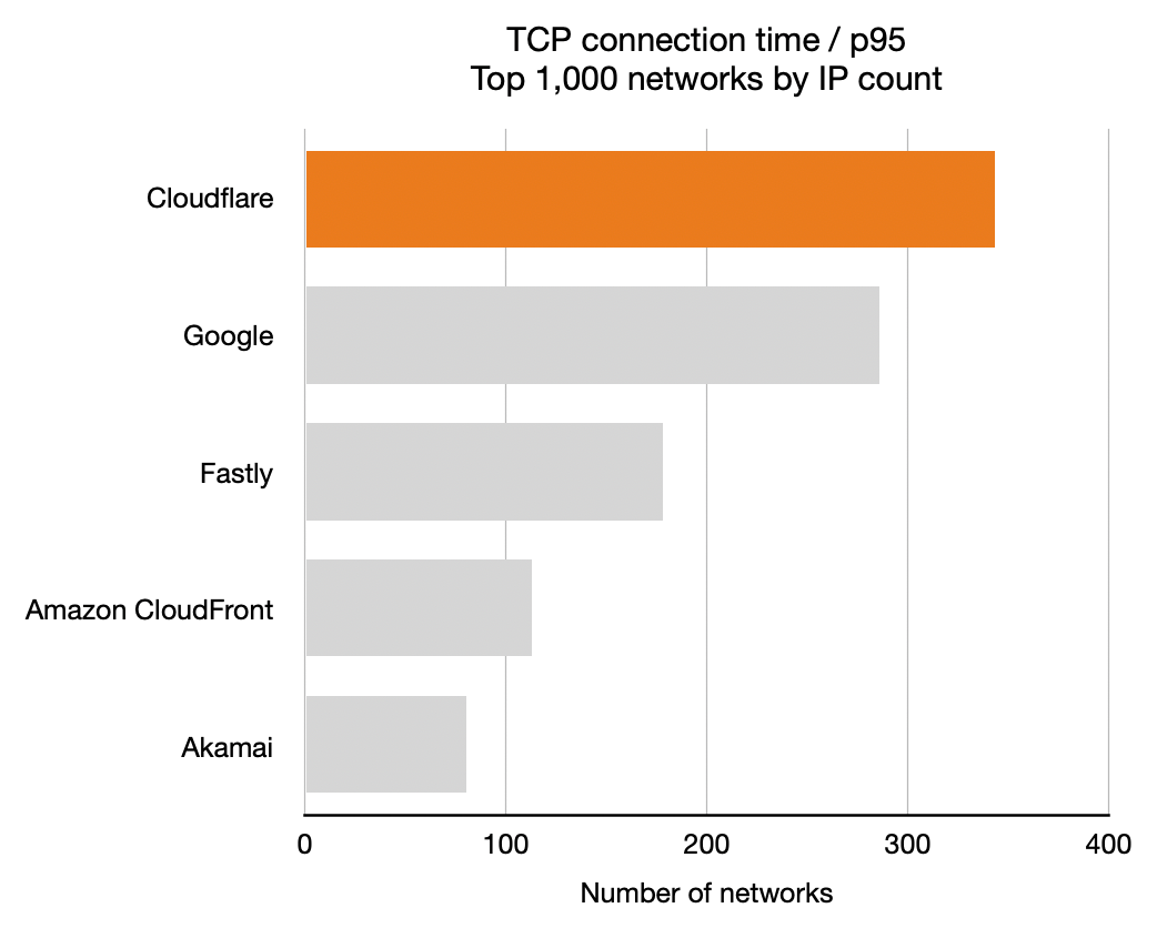 The amazon cloudfront distribution. Amazon cloudfront Error. Edge Network.