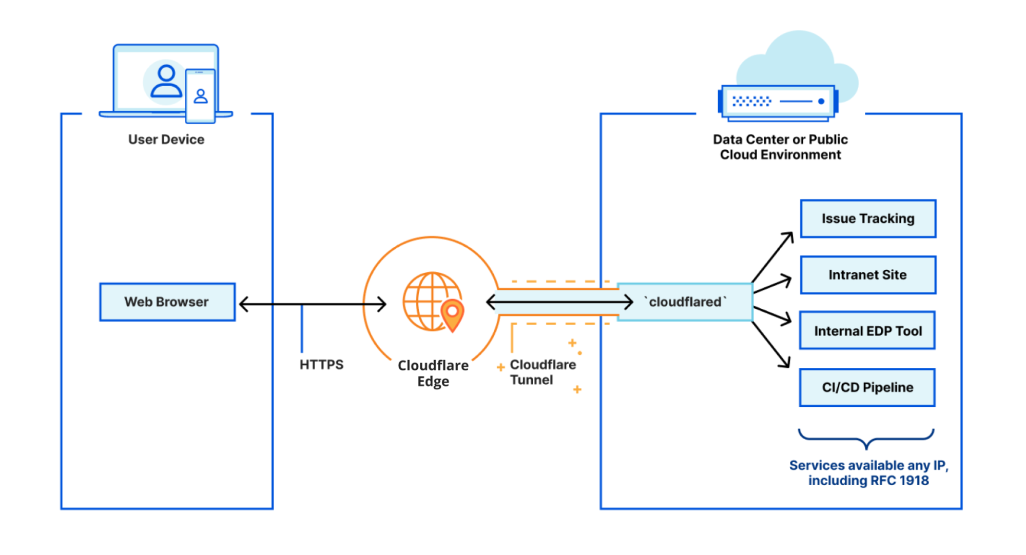 The Zero Trust platform built for speed