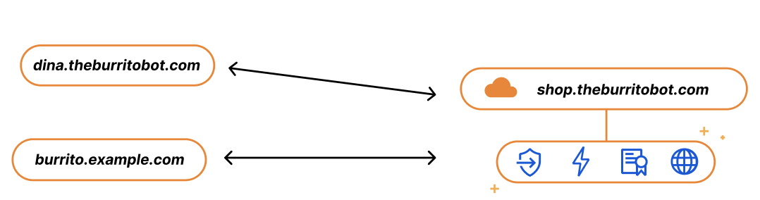 Introducing: Custom Hostname Analytics