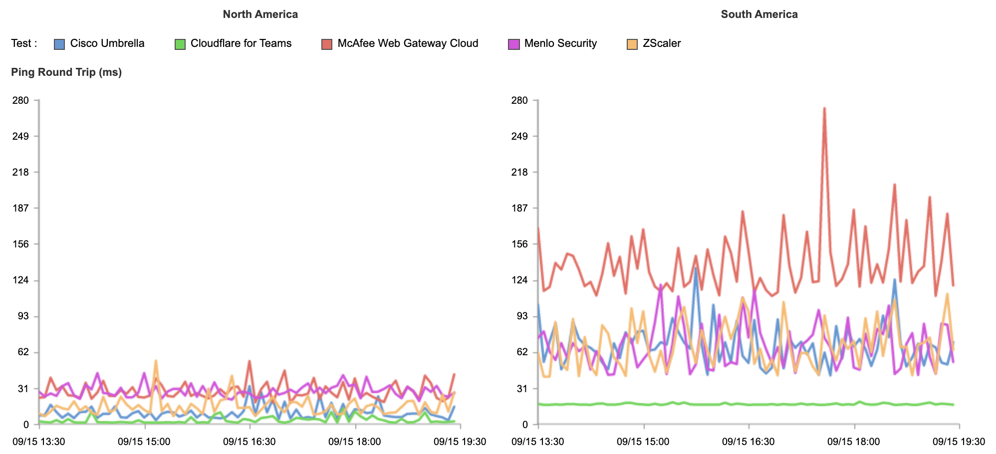 The Zero Trust platform built for speed