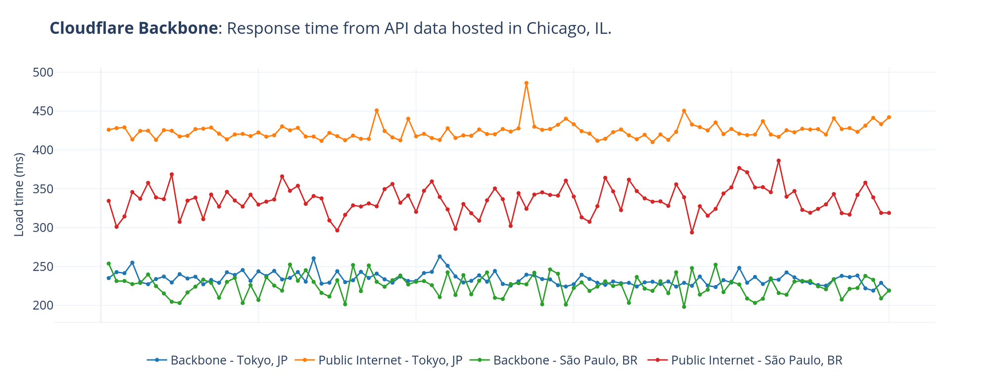 Cloudflare Backbone: A Fast Lane on the Busy Internet Highway