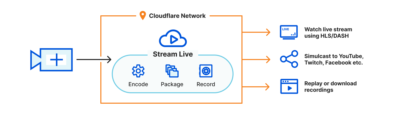 cloudflare stream player