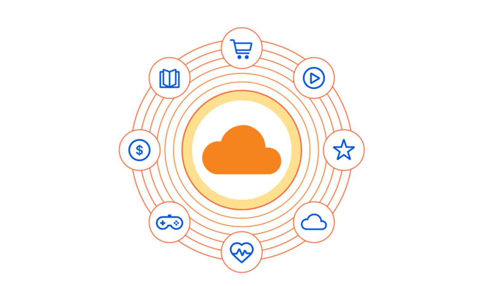 Cloudflare works with a wide range of technology partners to better serve our mutual customers