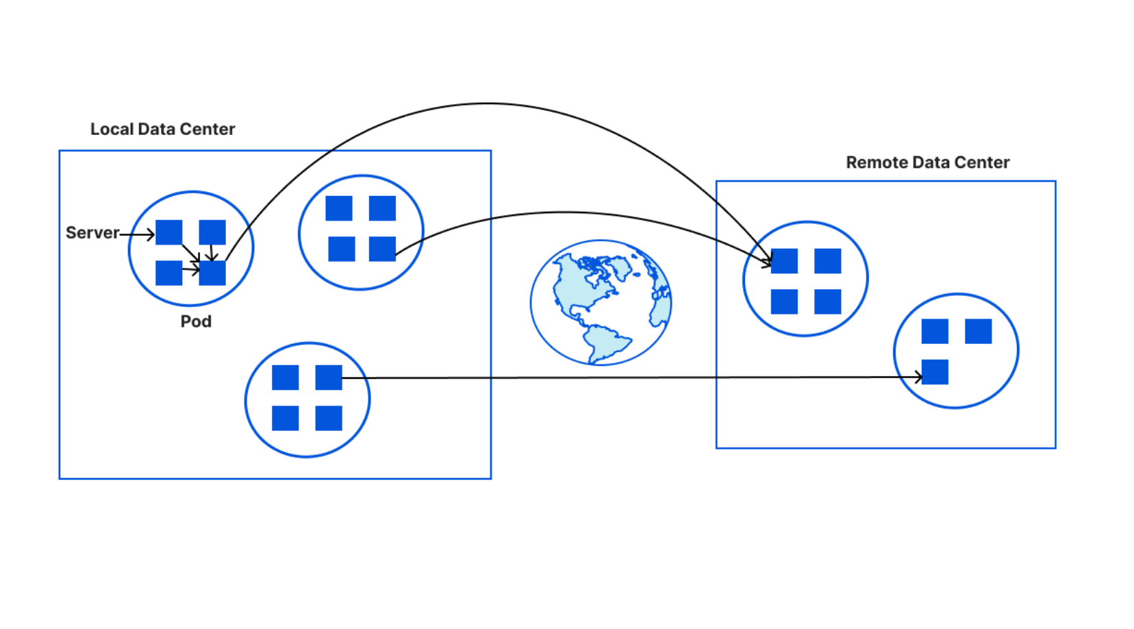 Geo Key Manager: Setting up a service for scale