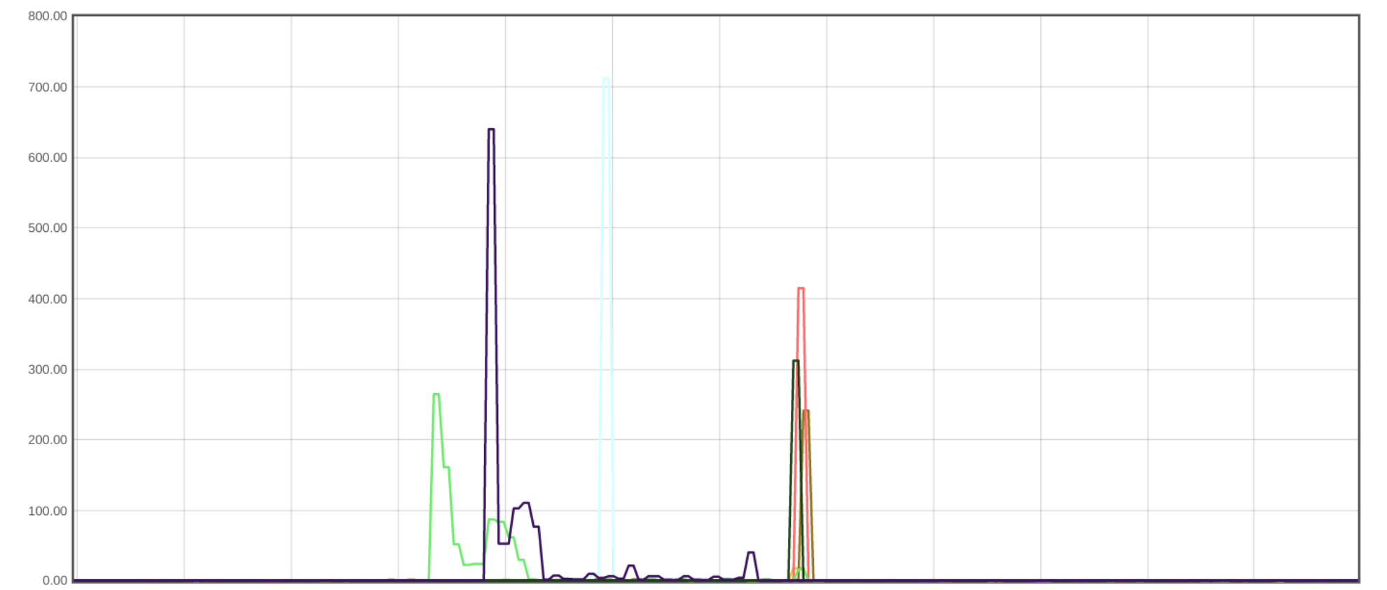 Geo Key Manager: Setting up a service for scale