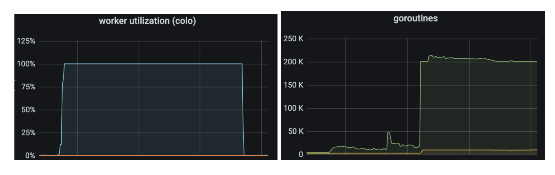 Geo Key Manager: Setting up a service for scale