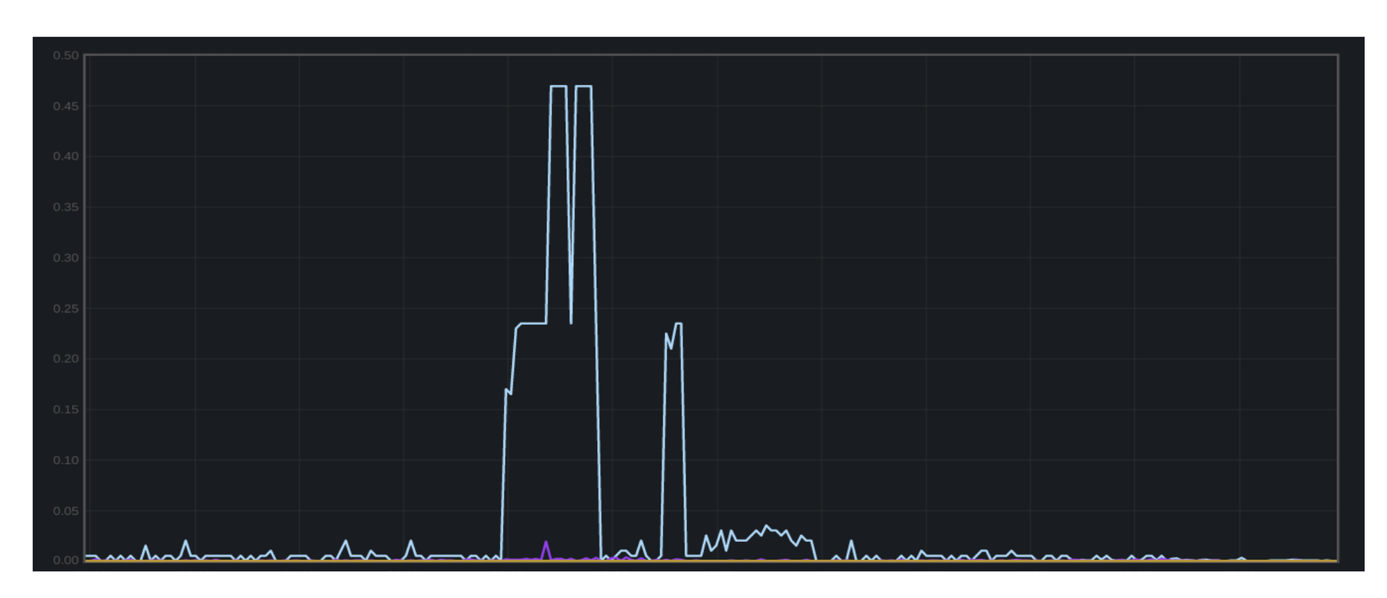 Geo Key Manager: Setting up a service for scale