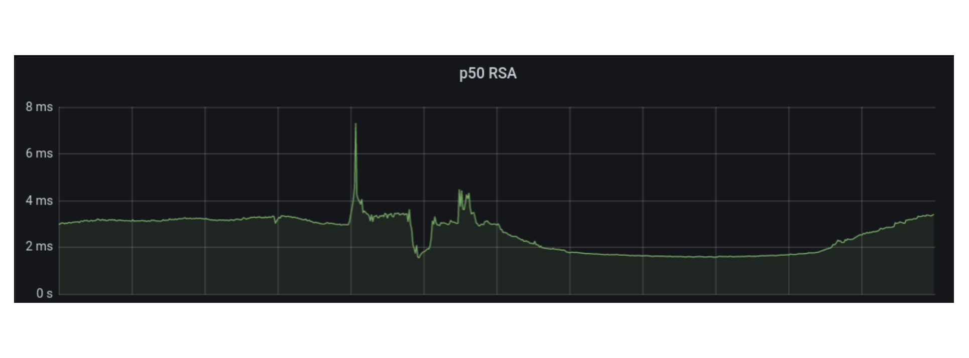 Geo Key Manager: Setting up a service for scale