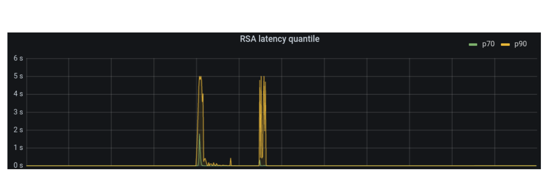 Geo Key Manager: Setting up a service for scale