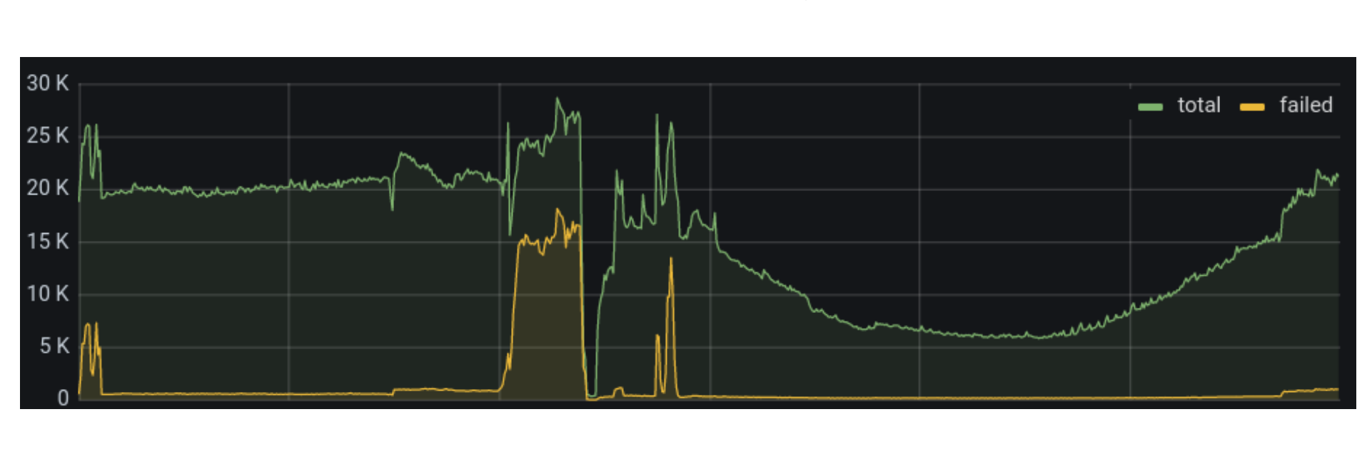 Geo Key Manager: Setting up a service for scale