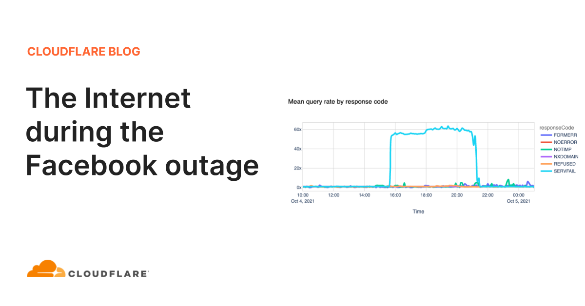 What happened on the Internet during the Facebook outage