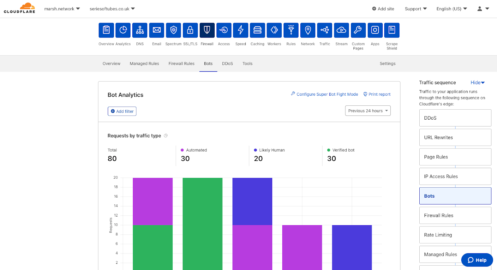 Traffic Sequence: Which Product Runs First?