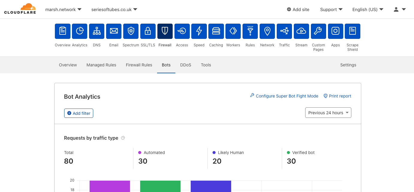 Traffic Sequence: Which Product Runs First?