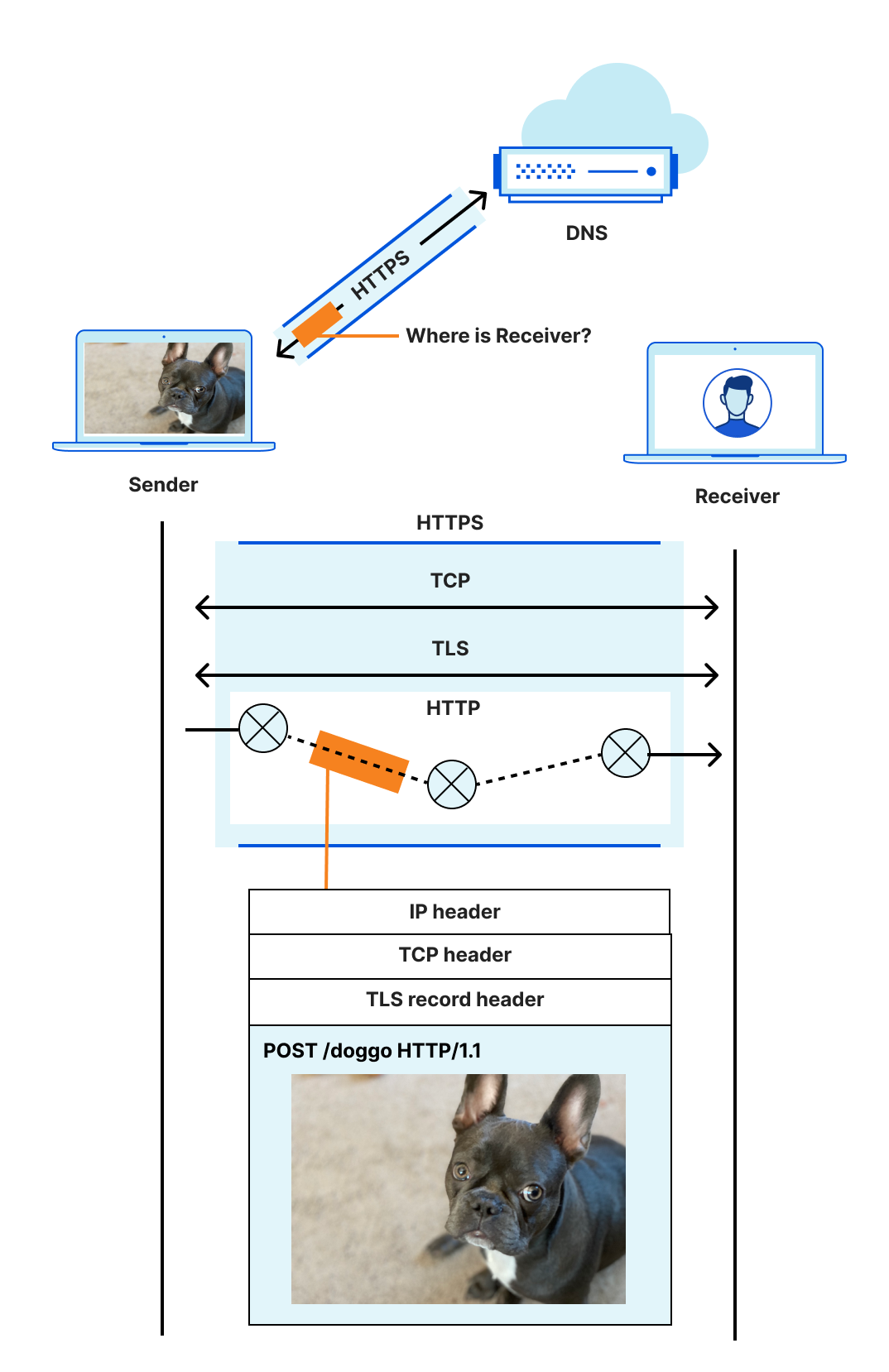 Cloudflare and the IETF