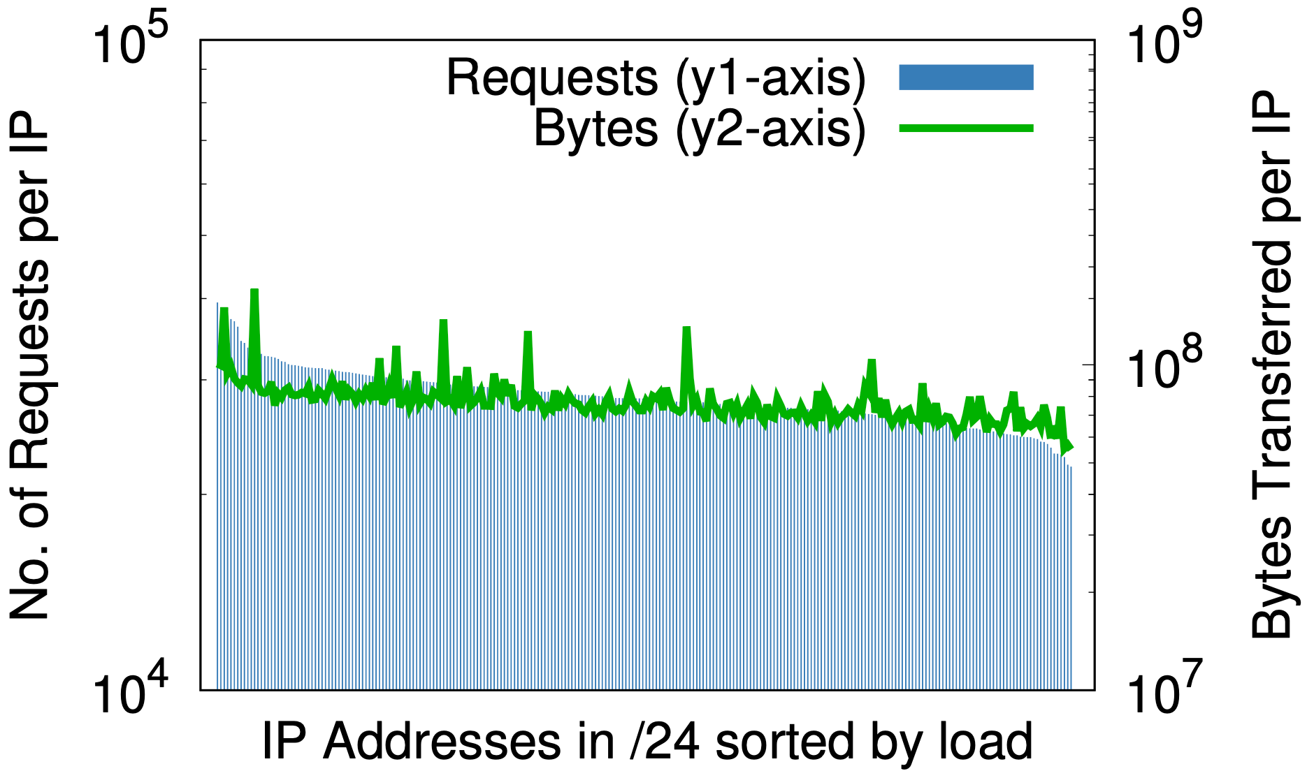 Unbuckling the narrow waist of IP: Addressing Agility for Names and Web Services