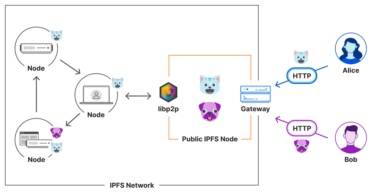 How Cloudflare provides tools to help keep IPFS users safe