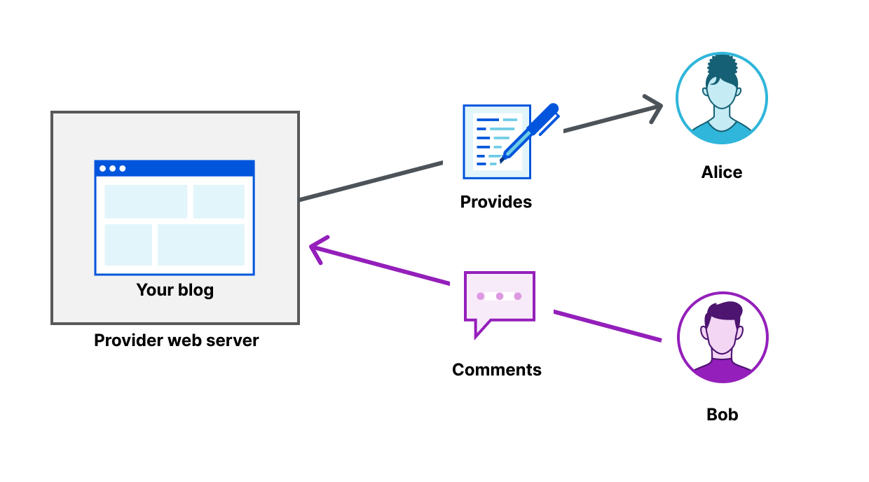 Web3 — A vision for a decentralized web