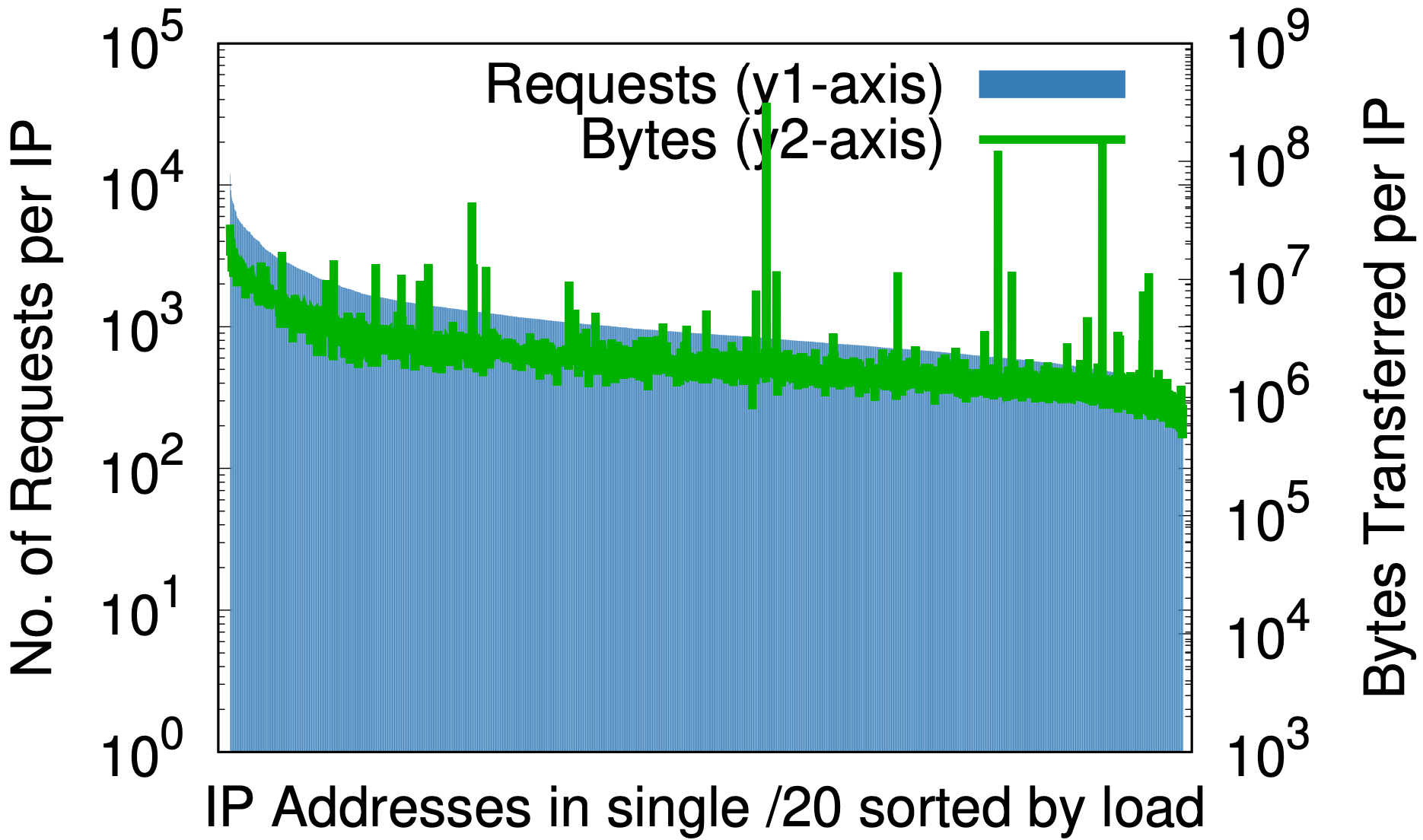 Unbuckling the narrow waist of IP: Addressing Agility for Names and Web Services