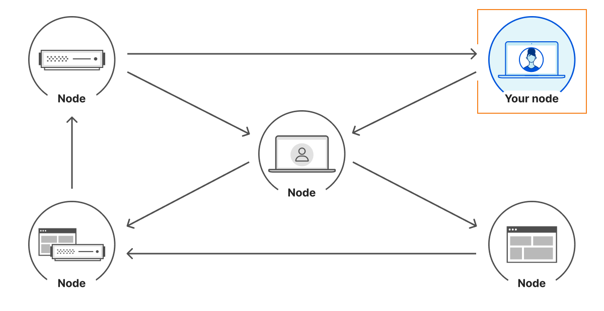 How Cloudflare provides tools to help keep IPFS users safe