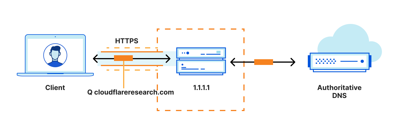 Handshake Encryption: Endgame (an ECH update)