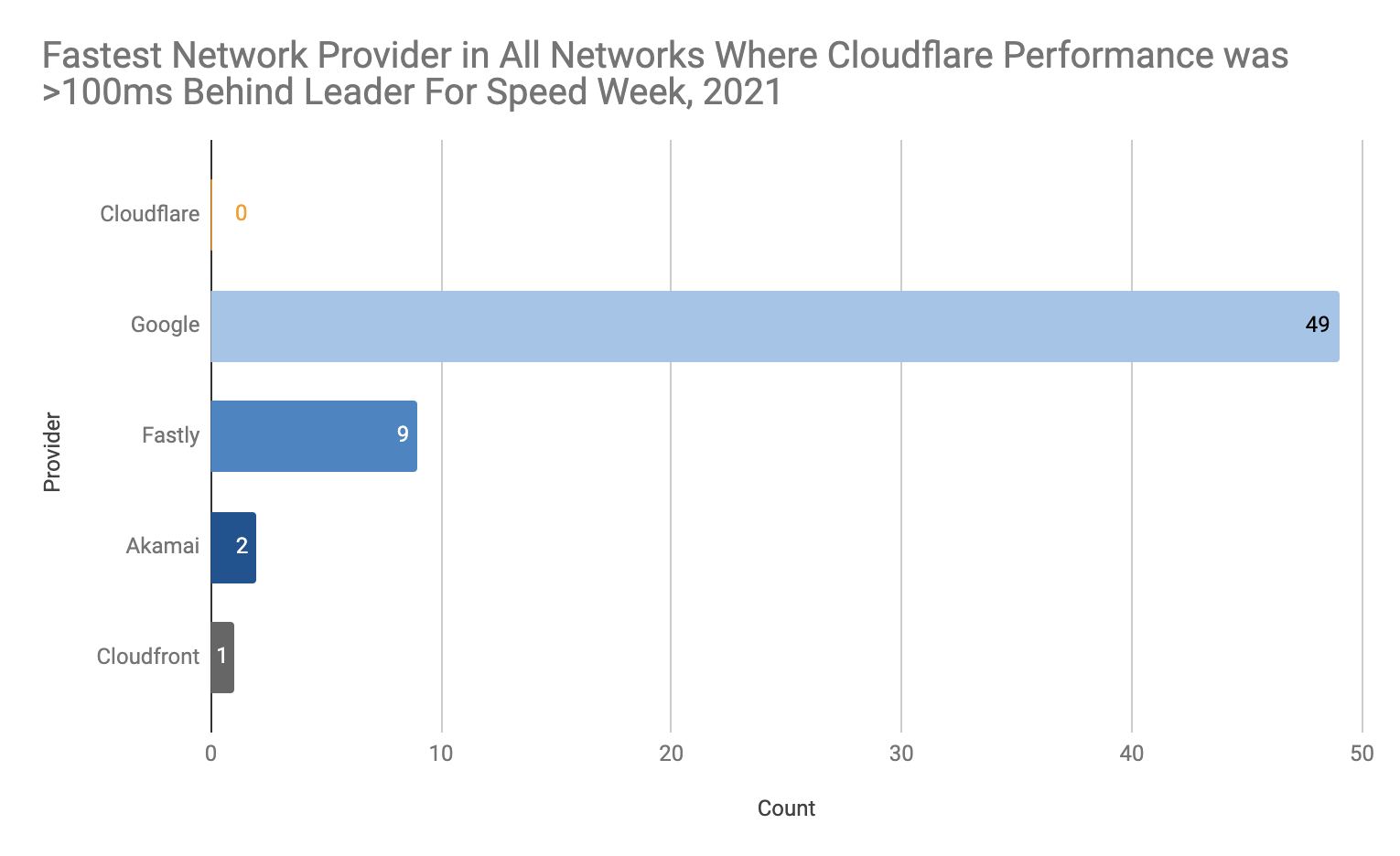 Two Weeks Later: Finding and Eliminating Long Tail Latencies